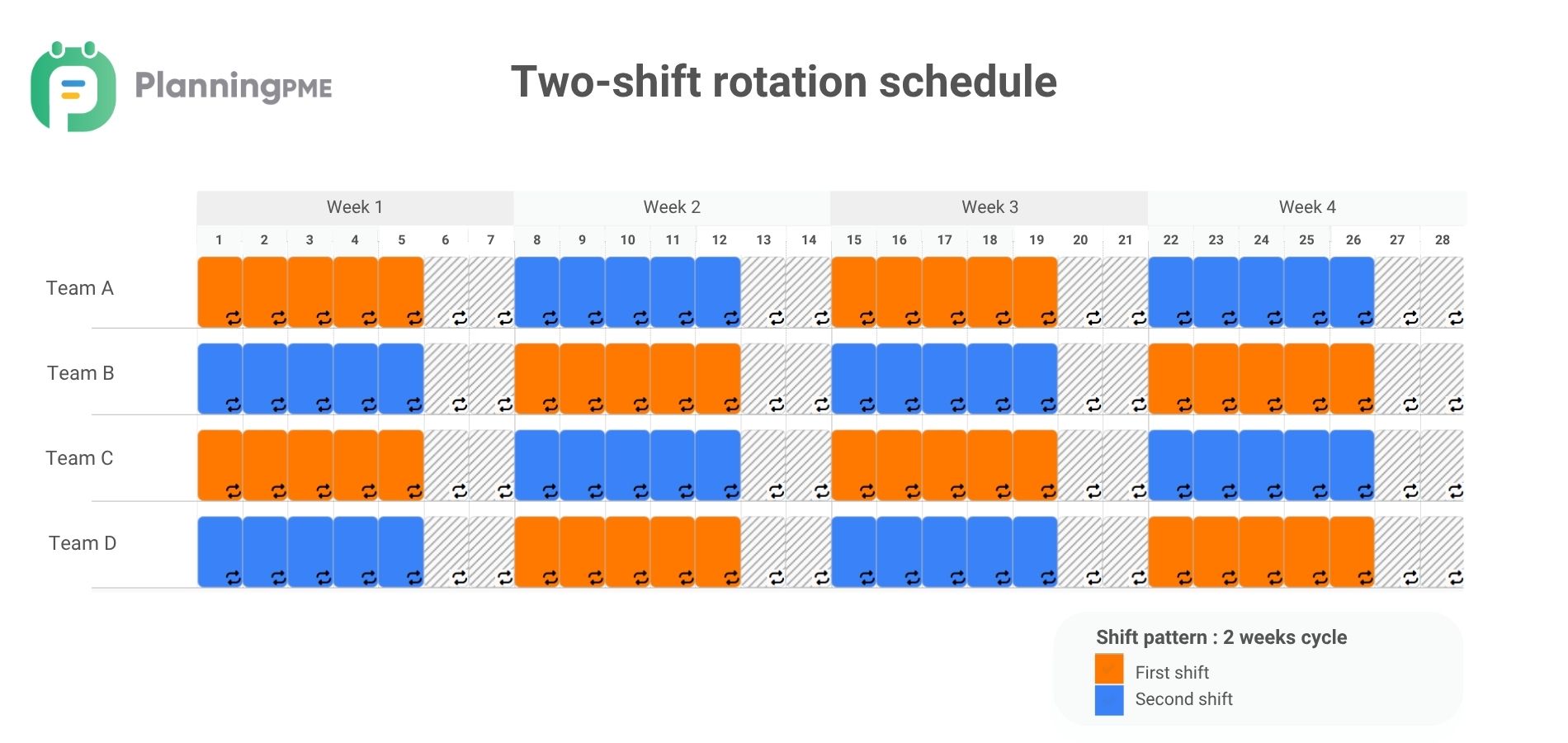 Two-shift schedule
