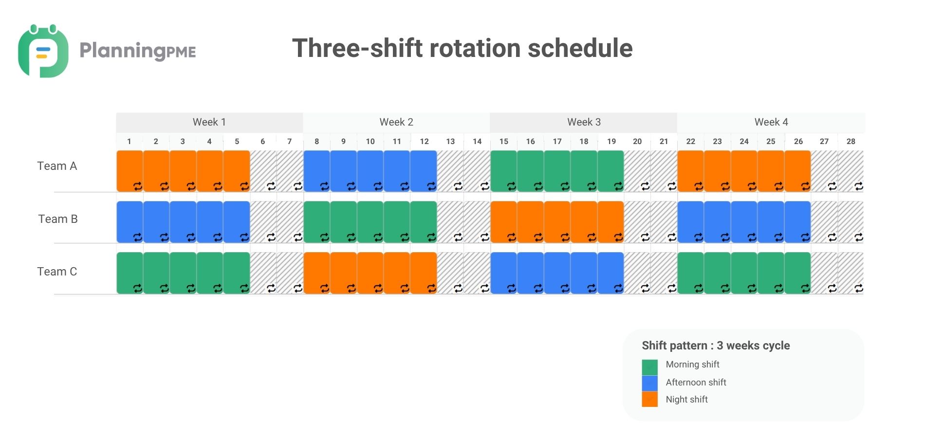 Three-shift schedule