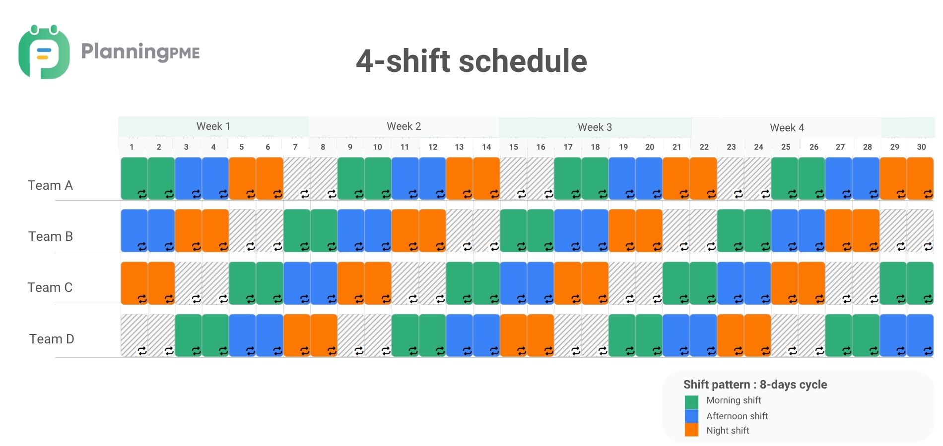Four-shift schedule