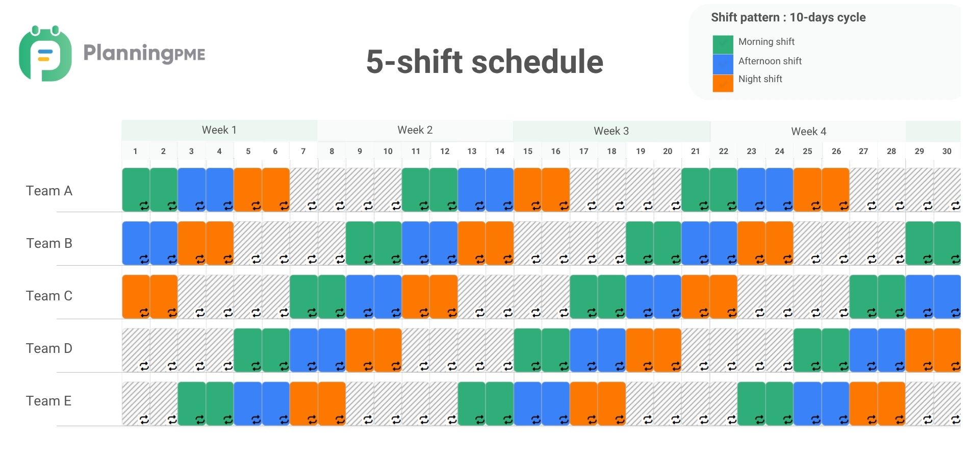 Five-shift schedule