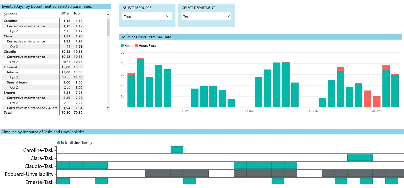 PowerBI - Reporting by function - Supervision / Management